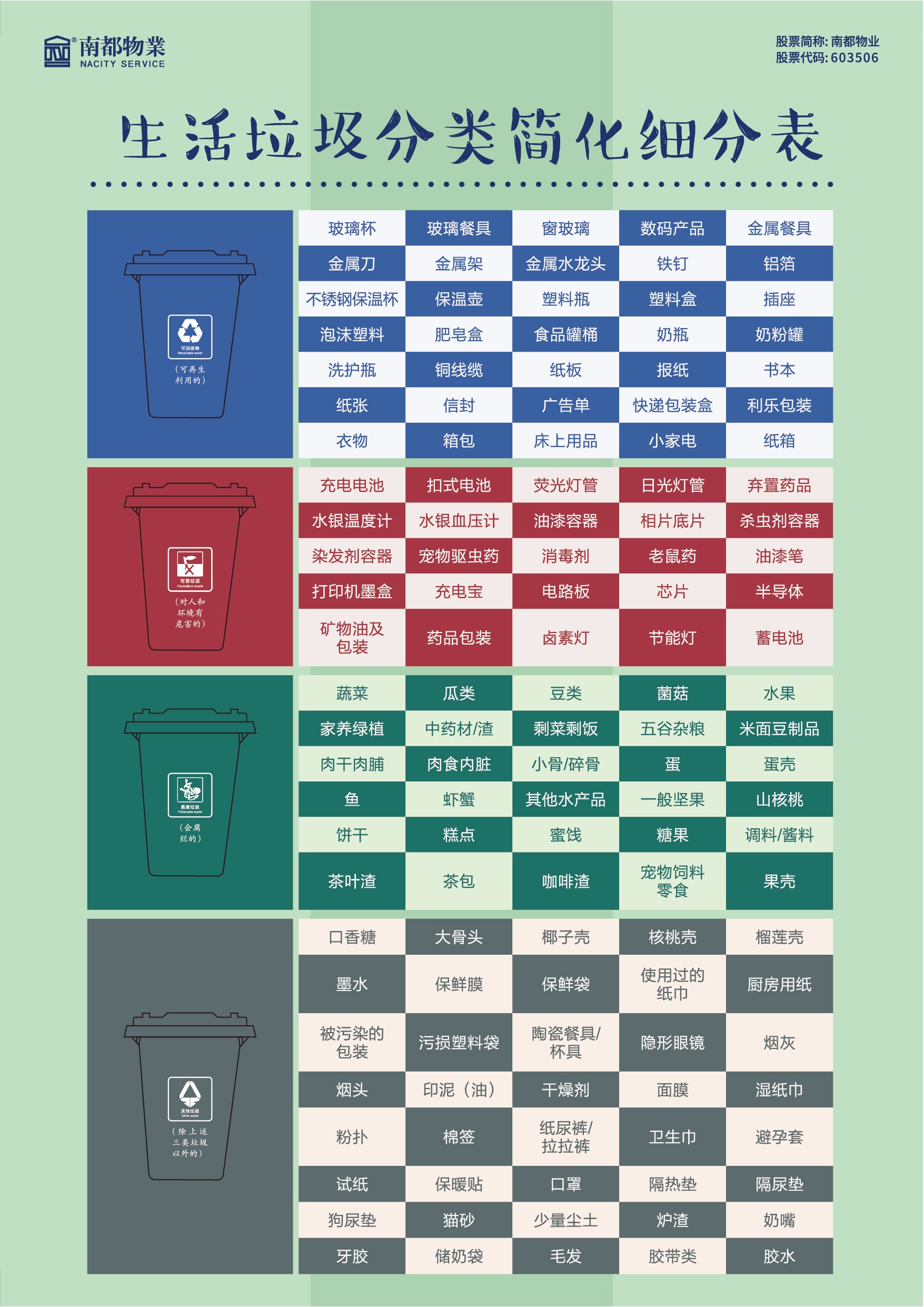 垃圾分類細(xì)化表_畫板 1.jpg